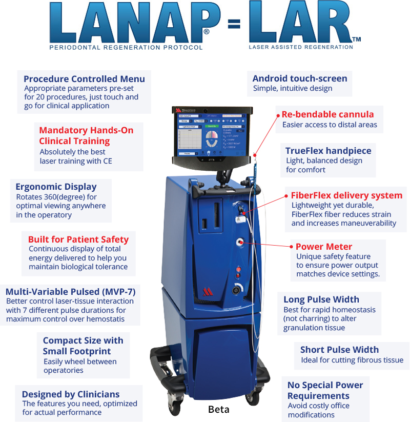LANAP = LAR